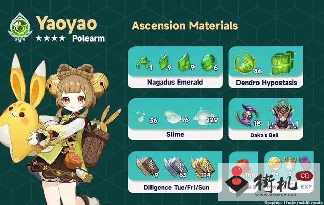 《原神》瑶瑶突破材料汇总