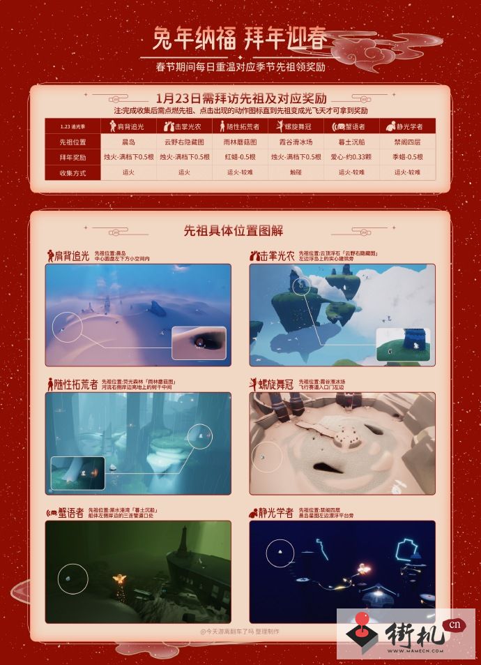 《sky光遇》1月23日拜访先祖位置汇总