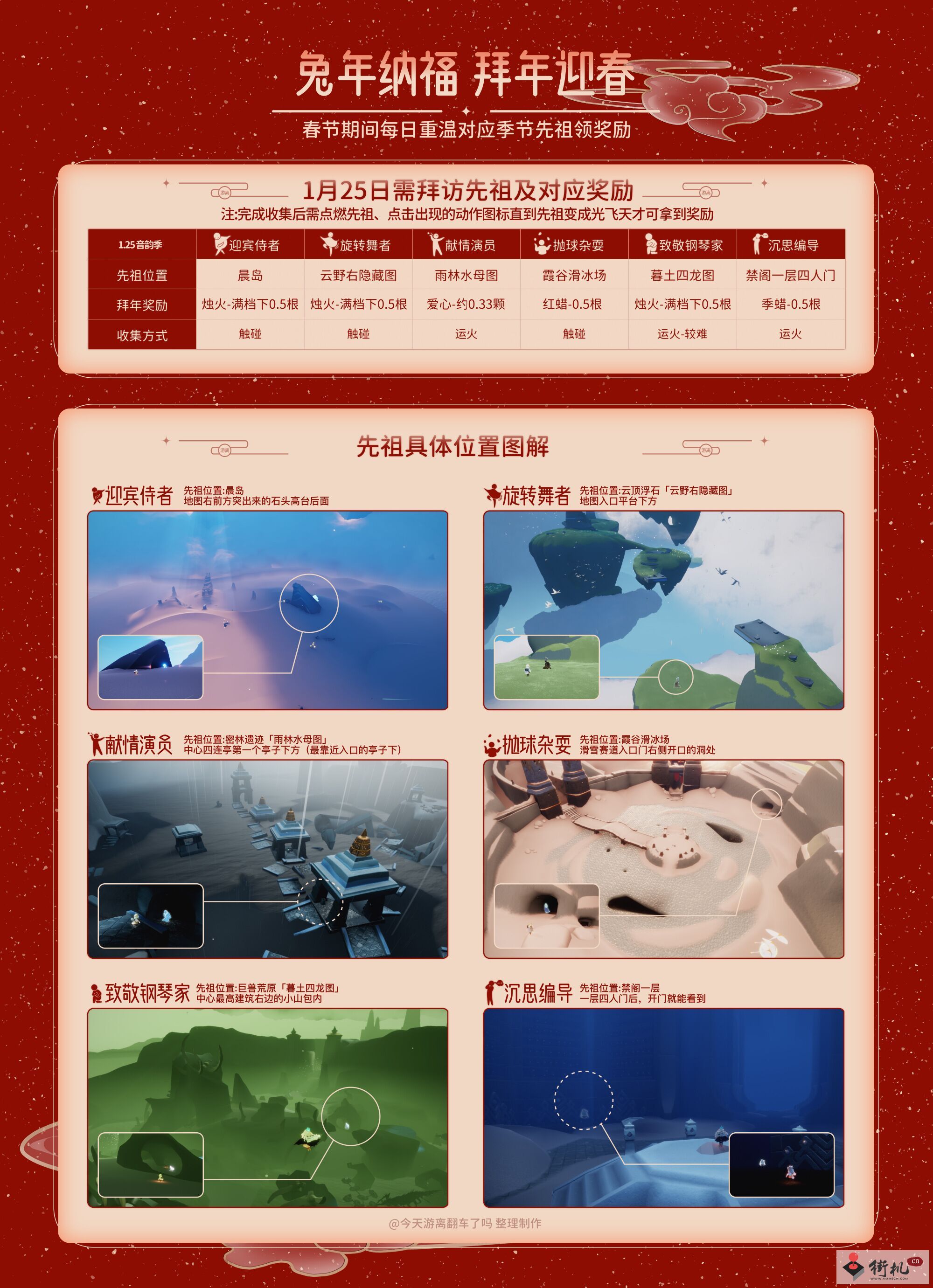 《光遇》1月25日先祖红包位置分享