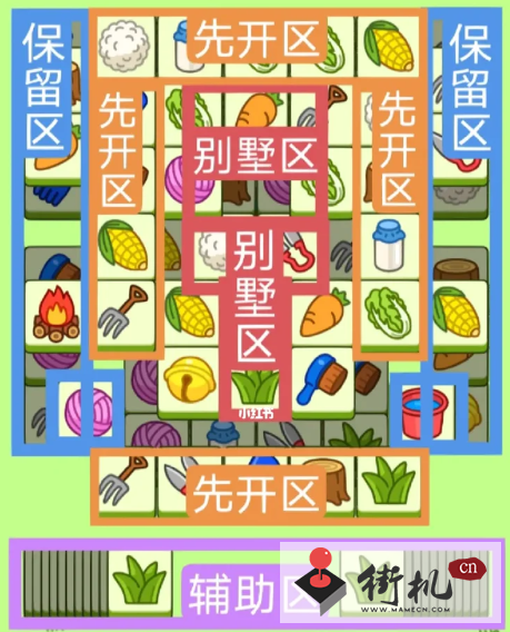 《羊了个羊》第二关关卡攻略1.31