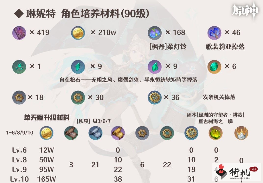 《原神》琳妮特突破材料获取攻略