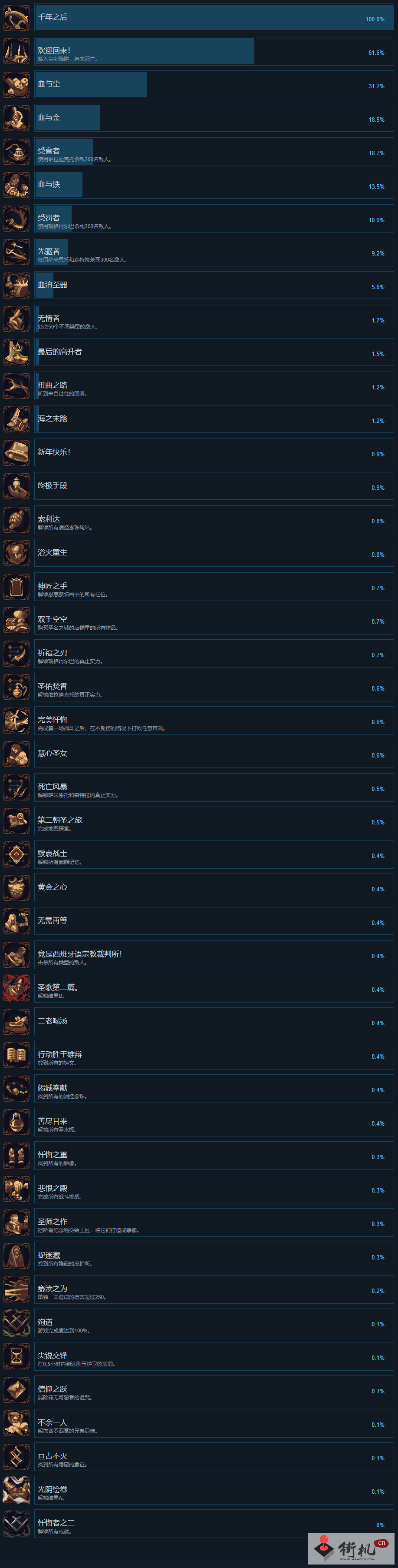 《神之亵渎2》成就汇总