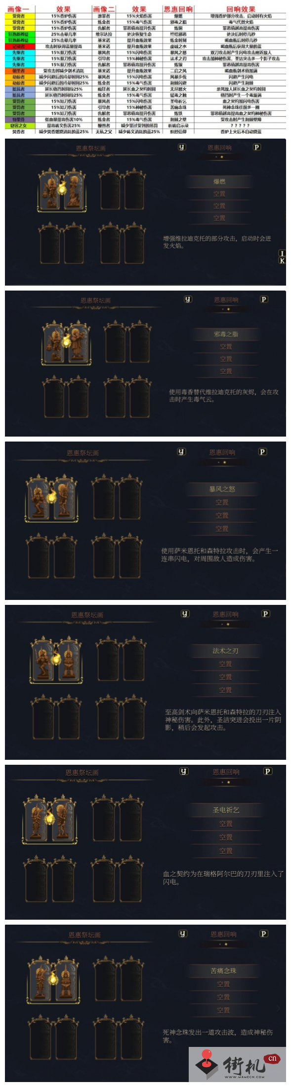 《神之亵渎2》画像组合特殊效果介绍