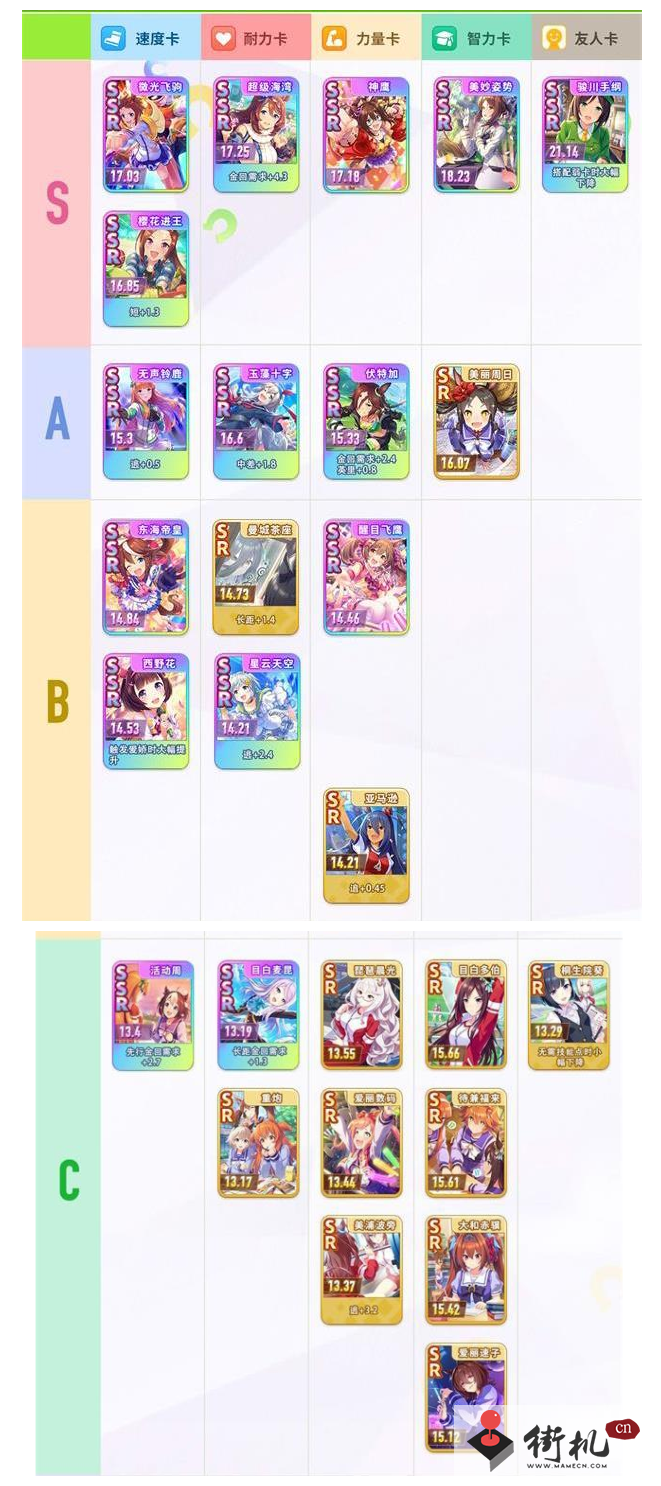 《闪耀优俊少女》支援卡强度排行榜