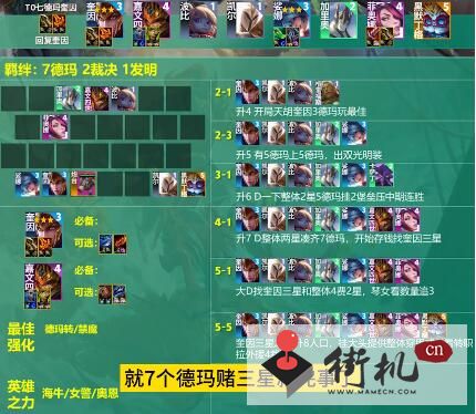 《云顶之弈》s9.5阵容攻略合集