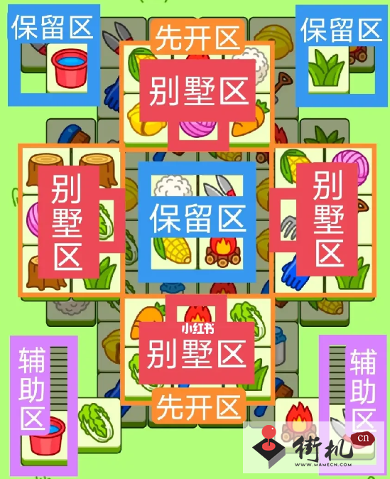 《羊了个羊》关卡攻略8.31