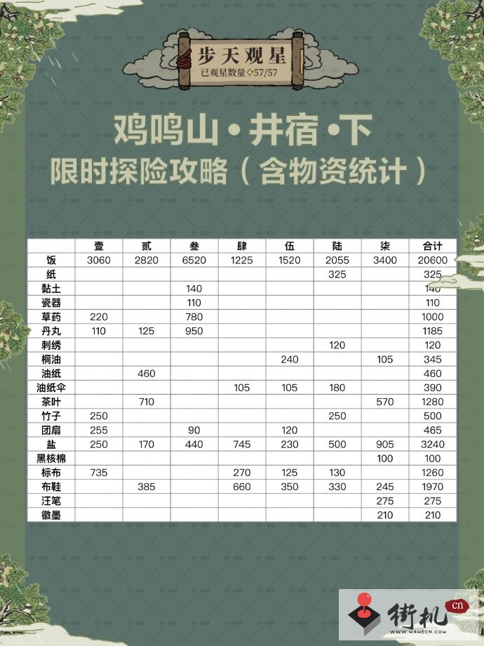 《江南百景图》鸡鸣山井宿下探险攻略