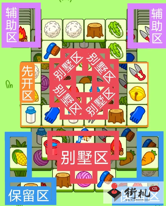 《羊了个羊》关卡攻略9.4