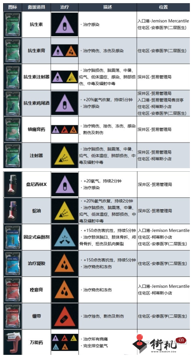 《星空》药物获取攻略