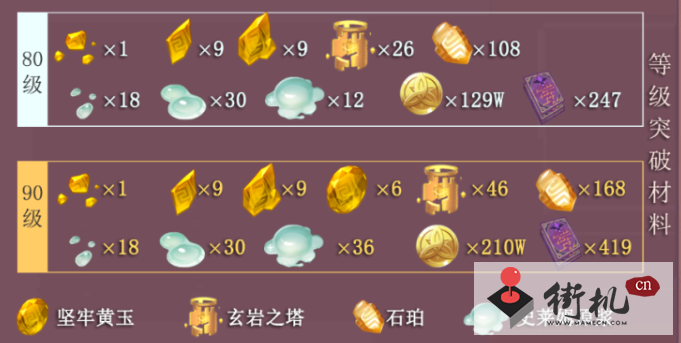 《原神》4.0钟离突破材料汇总