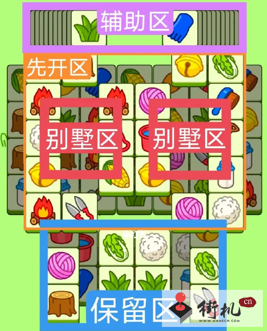 《羊了个羊》关卡攻略9.6