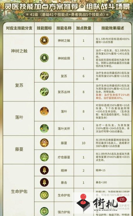 《森之国度》灵医技能加点方案