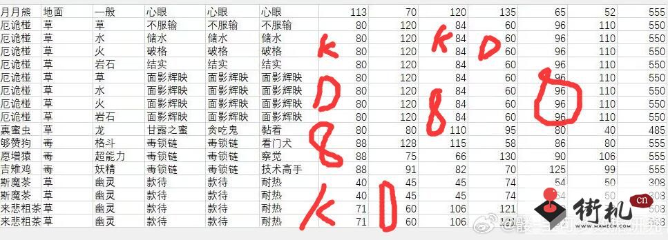 《宝可梦朱紫》DLC新特性汇总