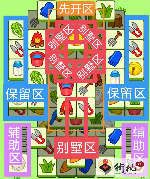 《羊了个羊》今日关卡攻略9.16