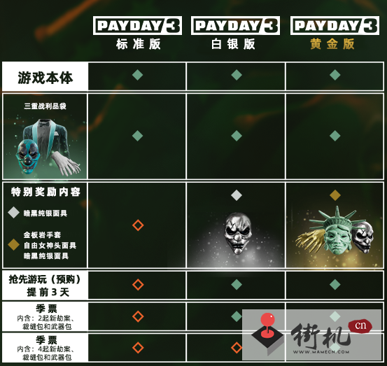 《收获日3》季票内容汇总