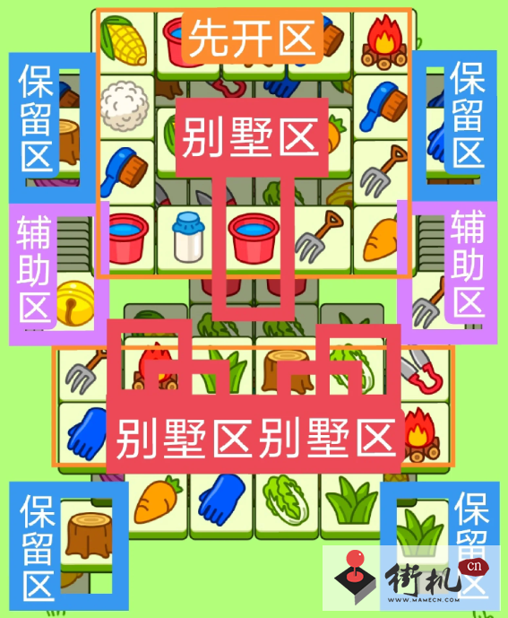 《羊了个羊》9.21关卡攻略2023