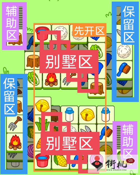 《羊了个羊》9.26关卡攻略