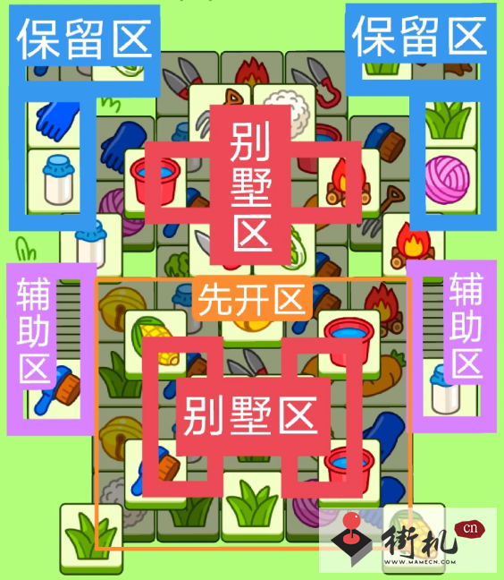 《羊了个羊》10.10关卡攻略