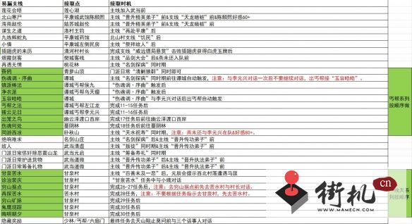 《逸剑风云决》容易遗漏的支线任务汇总