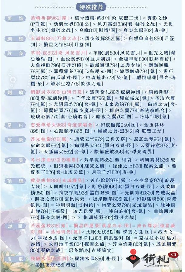 《奇迹暖暖》被操控的木偶高分搭配方案