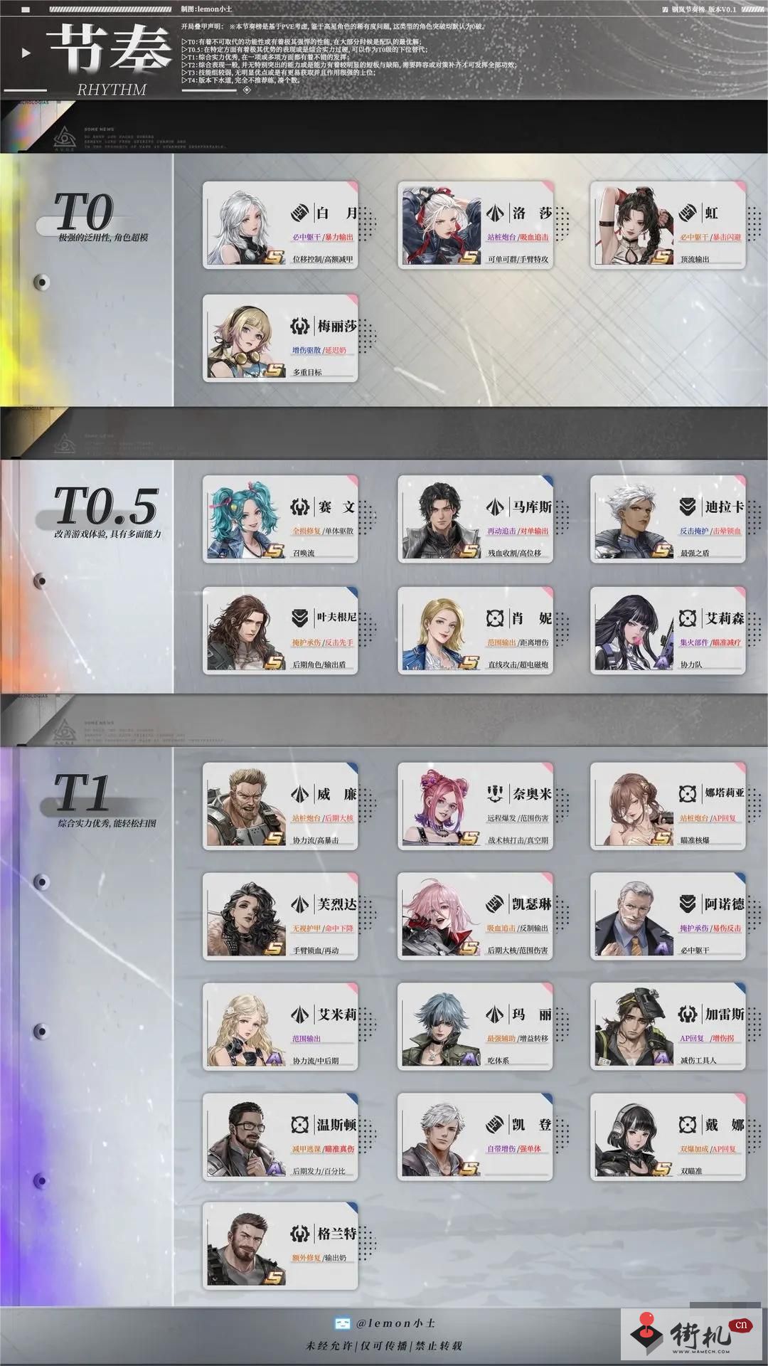 《钢岚》节奏榜分享