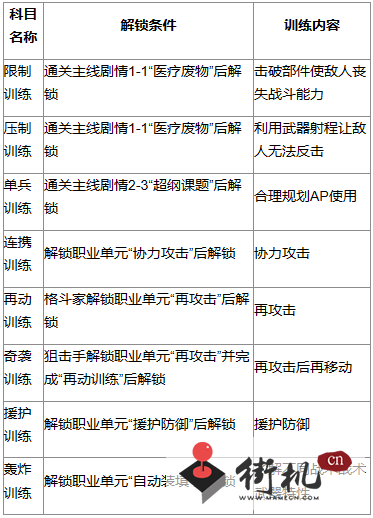 《钢岚》定向训练玩法攻略