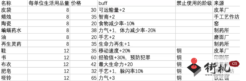 《鼠托邦》升银叶子方法技巧介绍