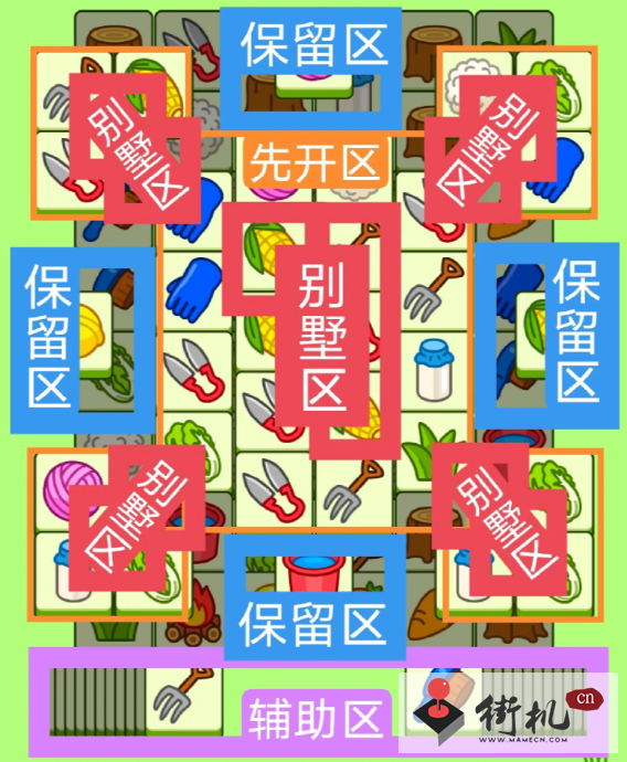 《羊了个羊》今日攻略关卡11.27