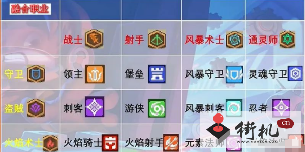 《元气骑士前传》盗贼融合公式表介绍