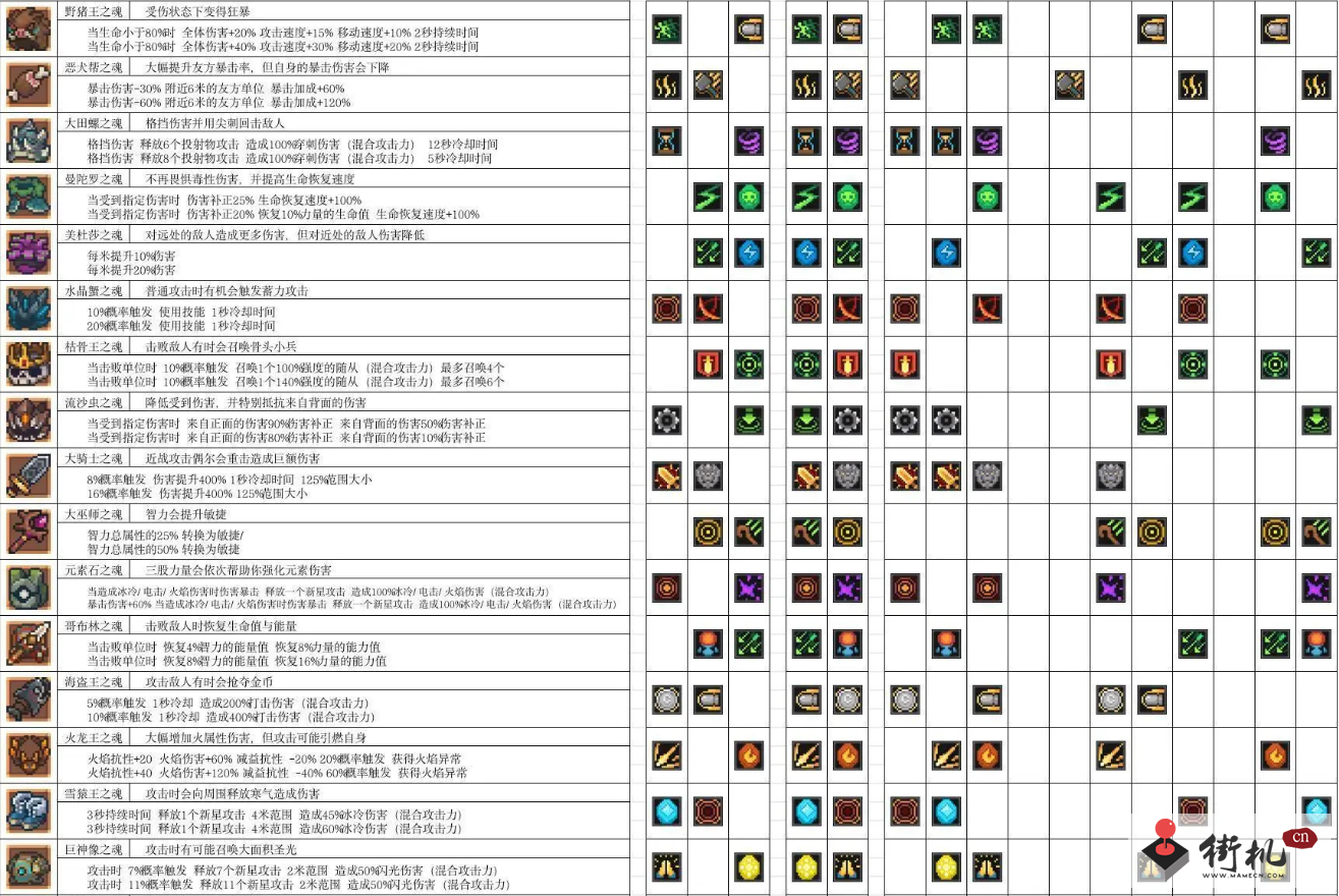《元气骑士前传》火焰射手boss套搭配建议