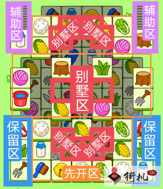 《羊了个羊》12.6关卡攻略2023