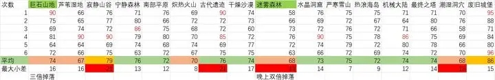 《元气骑士前传》精英地图速刷金币技巧
