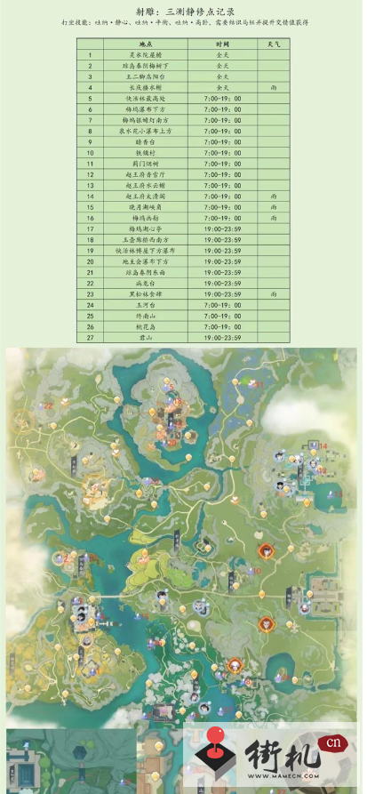 射雕手游静修点位置汇总