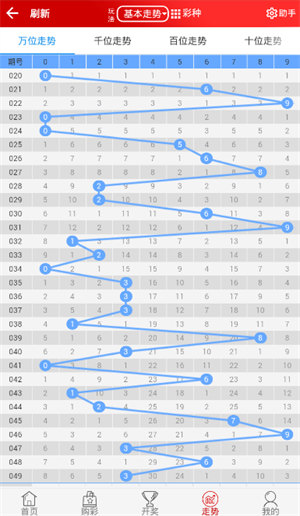 五福彩票 五福彩票